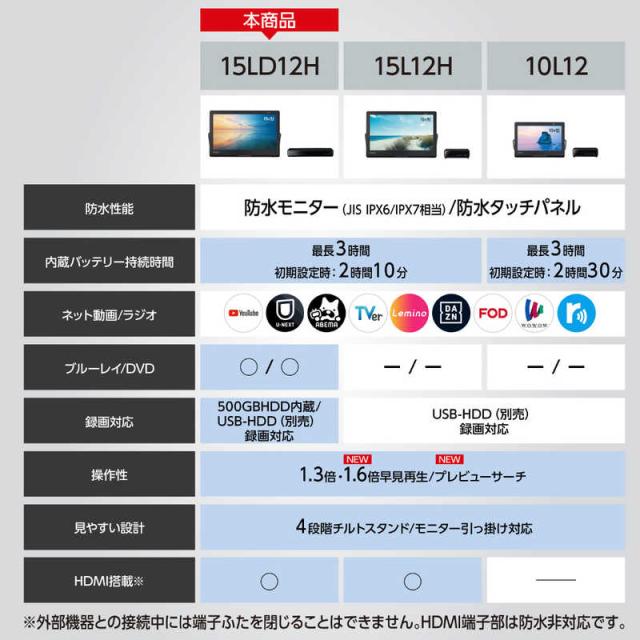 パナソニック　Panasonic　ポータブルテレビ ブルーレイディスクプレーヤー HDDレコーダー内蔵 チューナー付 [ 15V型 / 防水対応 / 500GB ]　UN-15LD12H_9