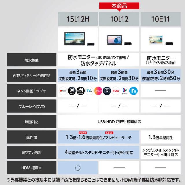 パナソニック　Panasonic　ポータブルテレビ [ 15V型 / 防水対応 ]　UN-15L12H_8