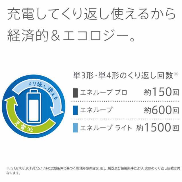 パナソニック Panasonic 単3形ニッケル水素電池 / エネループ