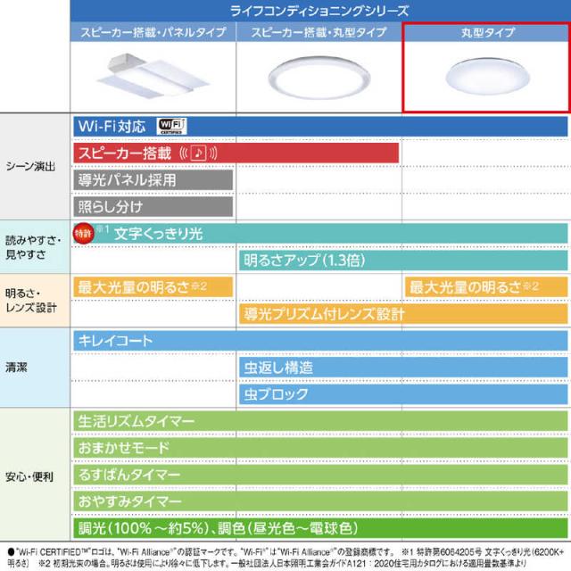 パナソニック　Panasonic　LED照明 シーリングライト 8畳 調光 調色 パルック ライフコンディショニングシリーズ 丸型タイプ リモコン付属　HH-XCK0860A_7