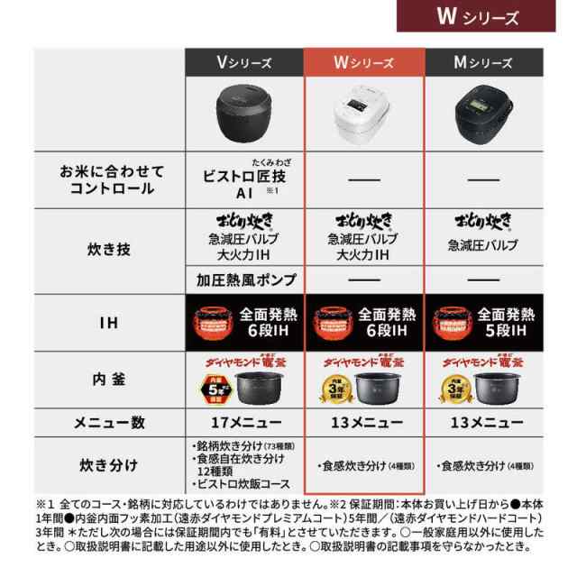 パナソニック Panasonic 炊飯器 1升 (おどり炊き)可変圧力IH ホワイト