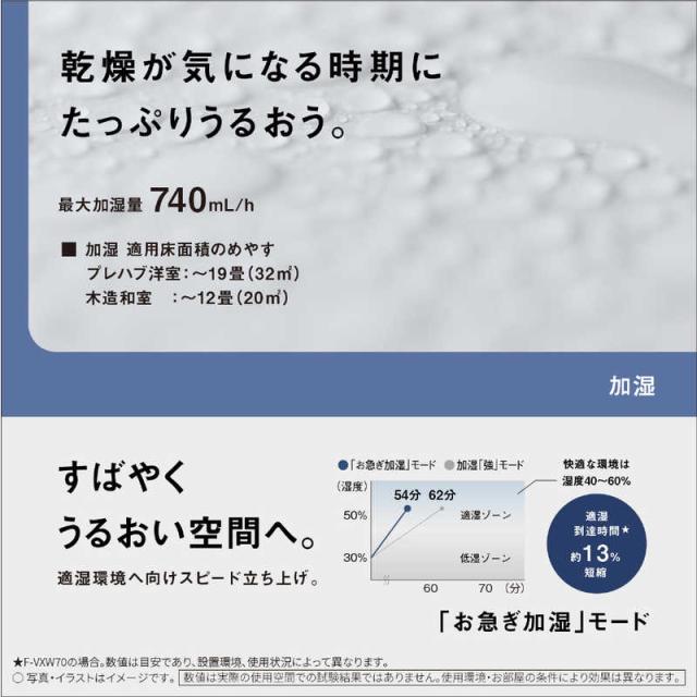 パナソニック Panasonic 加湿空気清浄機 ナノイーX9.6兆 空気清浄:31畳