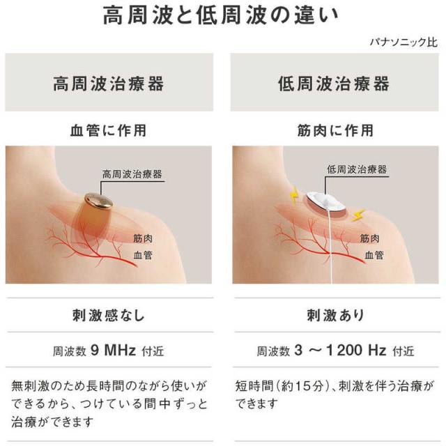 パナソニック　Panasonic　高周波治療器 コリコランワイド CoriCoran ブラック　EW-RA550-K_12