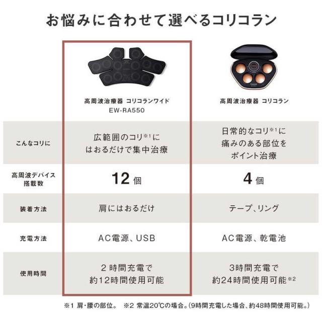 パナソニック　Panasonic　高周波治療器 コリコランワイド CoriCoran グレージュ　EW-RA550-H_13