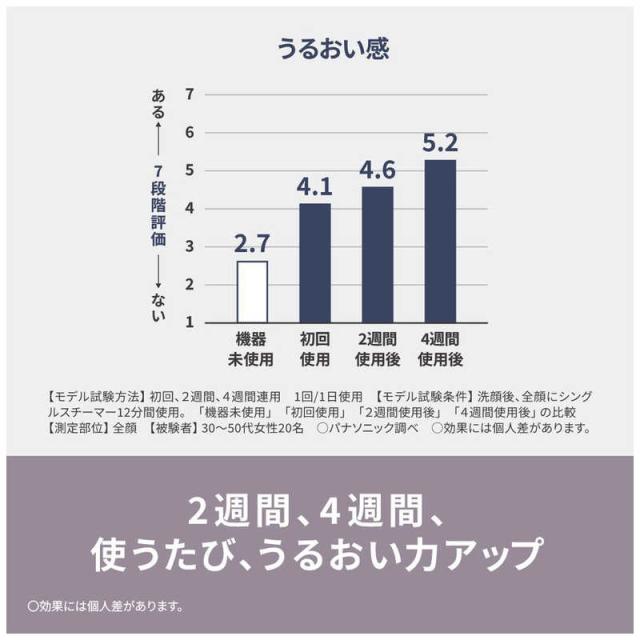 パナソニック　Panasonic　フェイススチーマー クリーム調　EH-SA3D-C_3
