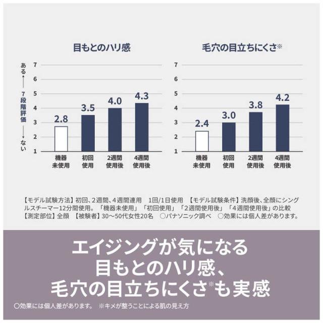 パナソニック　Panasonic　フェイススチーマー クリーム調　EH-SA3D-C_4
