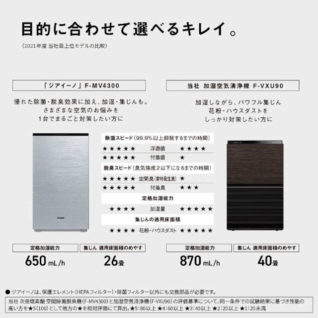 パナソニック Panasonic 空間除菌脱臭機 ziaino ジアイーノ ペット 