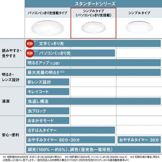 パナソニック Panasonic LEDシーリングライト ［8畳 /昼光色〜電球色