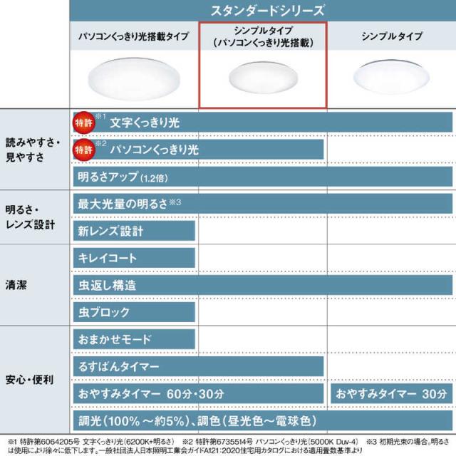 パナソニック Panasonic LED照明 シーリングライト 8畳 調光 調色