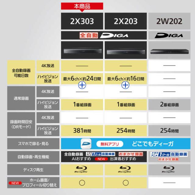 パナソニック　Panasonic　ブルーレイレコーダー DIGA [ 3TB / 全自動録画対応 ]　DMR-2X303