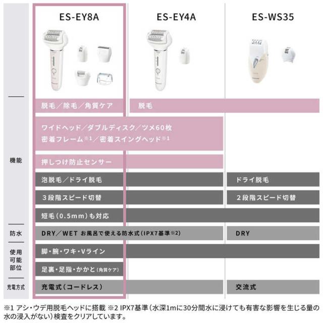 パナソニック Panasonic 脱毛器 ソイエ ピンク (脱毛・除毛・角質ケア