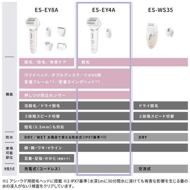 パナソニック Panasonic 脱毛器 ソイエ ホワイト ES-EY4A-W