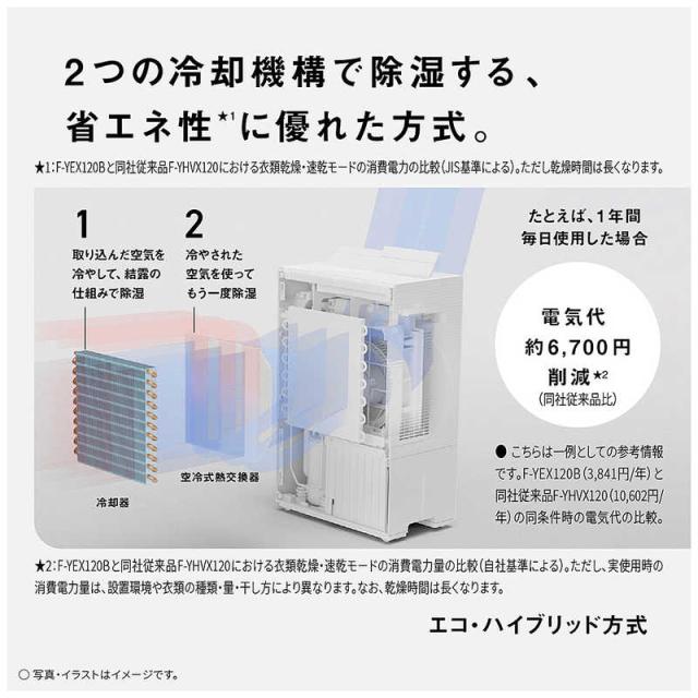 パナソニック Panasonic クーポン利用で 8000円引き | 期間限定 6/12