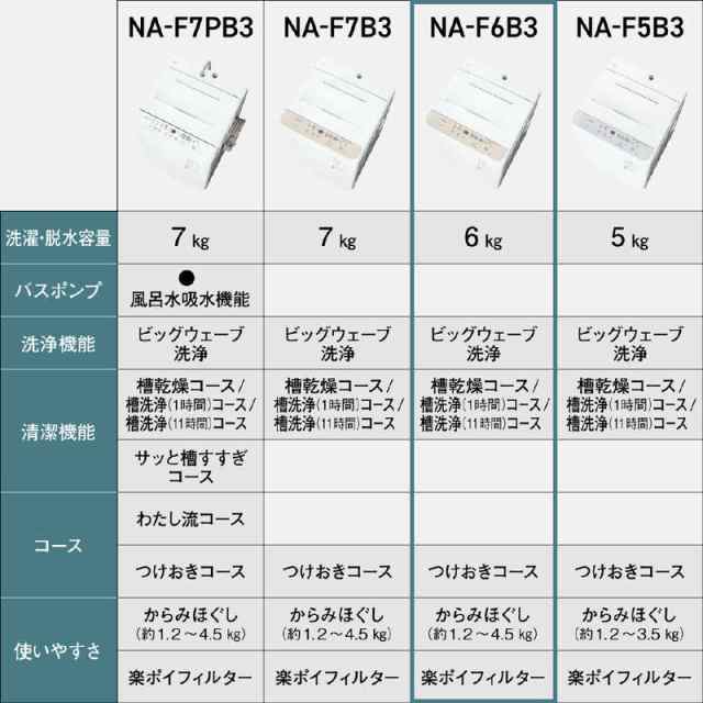 パナソニック　Panasonic　全自動洗濯機 Fシリーズ 洗濯6.0kg ライトベージュ　NA-F6B3-C（標準設置無料）