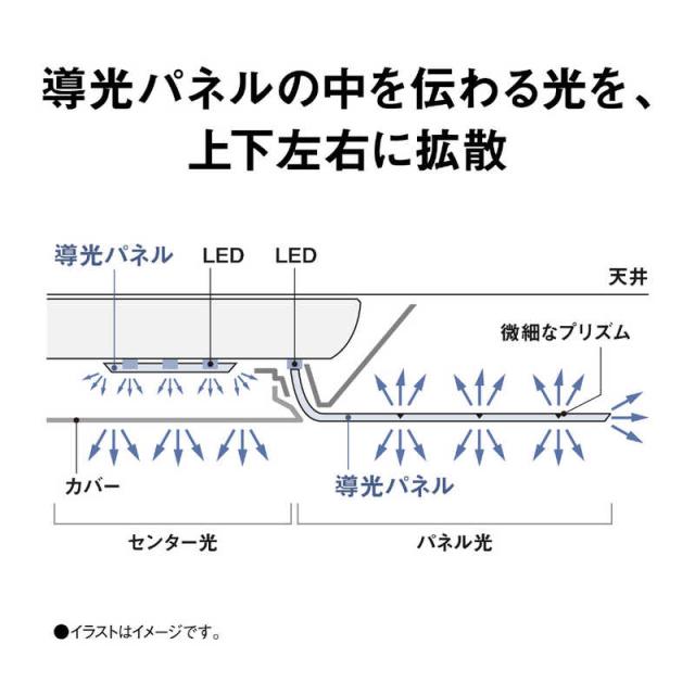 パナソニック　Panasonic　LED照明 シーリングライト 8畳 調光 調色 パルック パネルシリーズ 丸形タイプ リモコン付属　HH-CL0892A_13