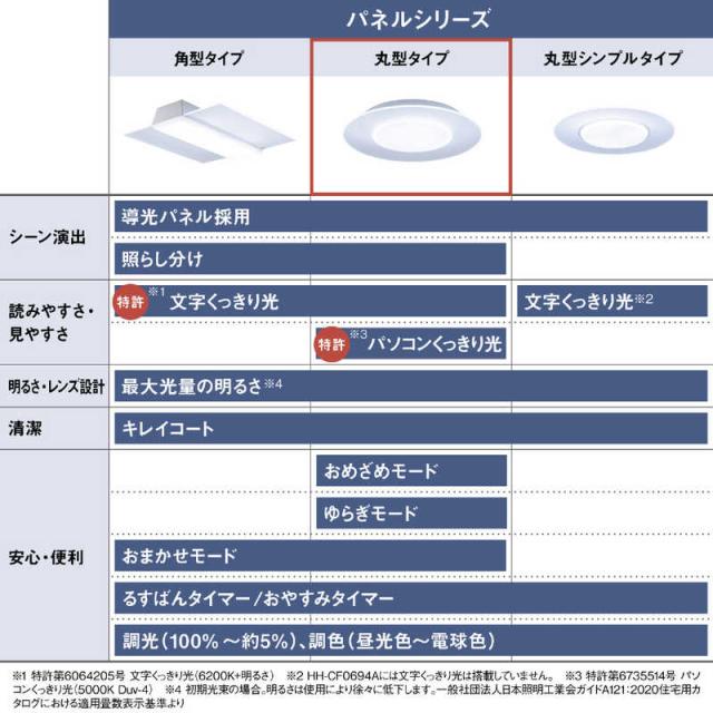 パナソニック　Panasonic　LED照明 シーリングライト 12畳 調光 調色 パルック パネルシリーズ 丸形タイプ リモコン付属　HH-CL1292A_5