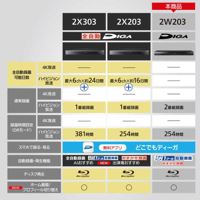 パナソニック　Panasonic　ブルーレイレコーダー DIGA(ディーガ) ［2TB /2番組同時録画］　DMR-2W203