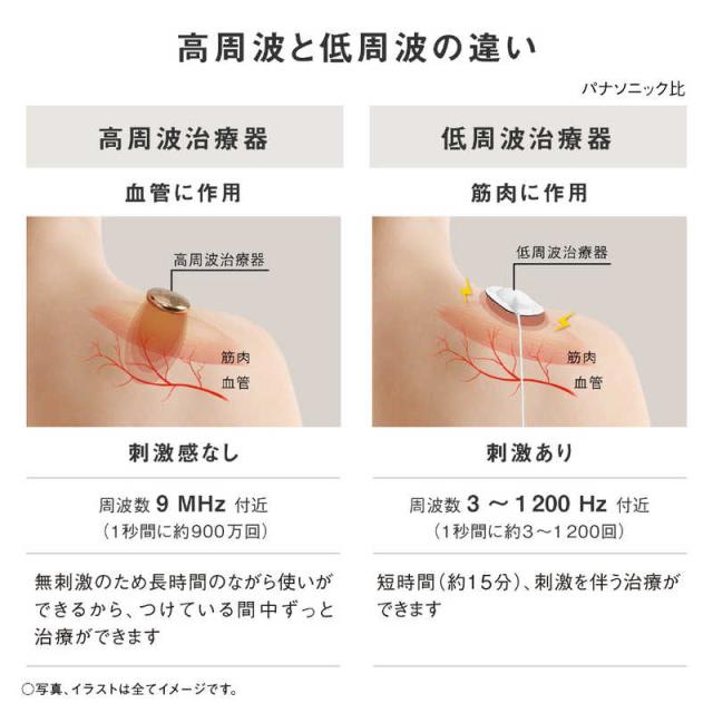 パナソニック　Panasonic　高周波治療器 コリコランループ CoriCoran ブラック　EW-RA520-K_6