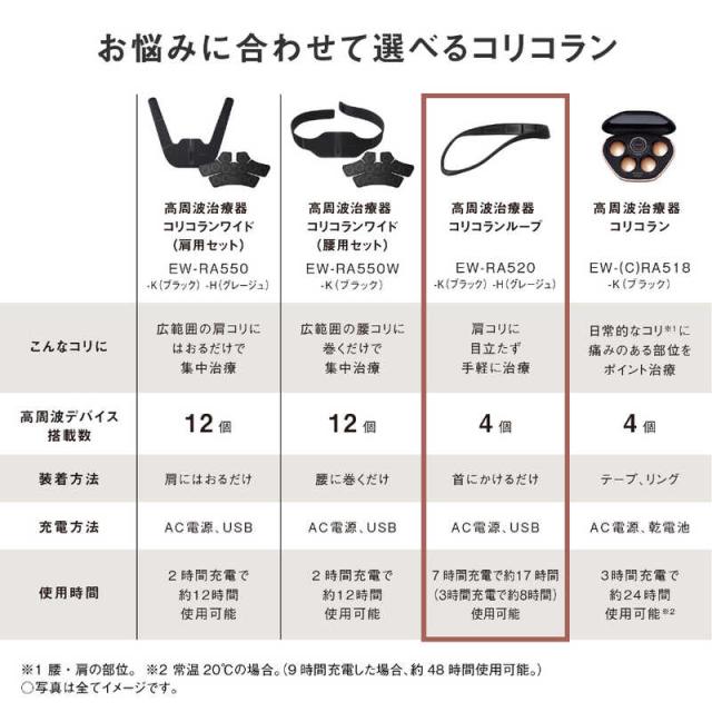 パナソニック　Panasonic　高周波治療器 コリコランループ CoriCoran ブラック　EW-RA520-K_11