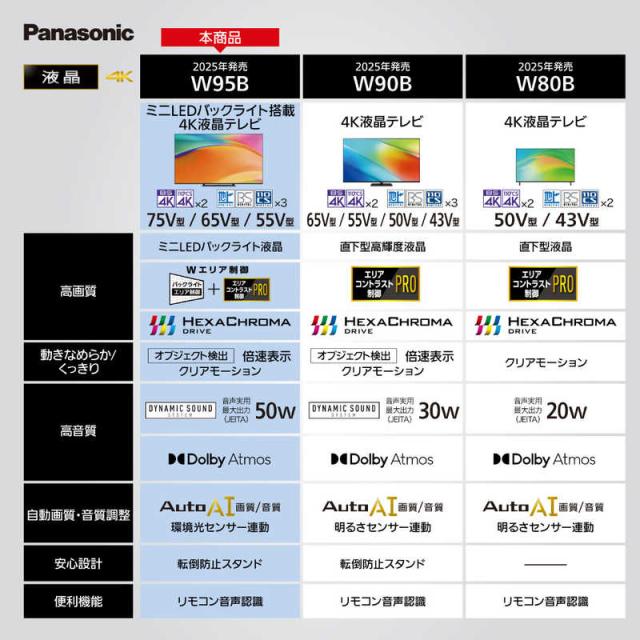 パナソニック　Panasonic　液晶テレビ VIERA ビエラ [ 55V型 / 4K対応 / 4Kチューナー内蔵 / YouTube対応 ]　TV-55W95B（標準設置無料）_1