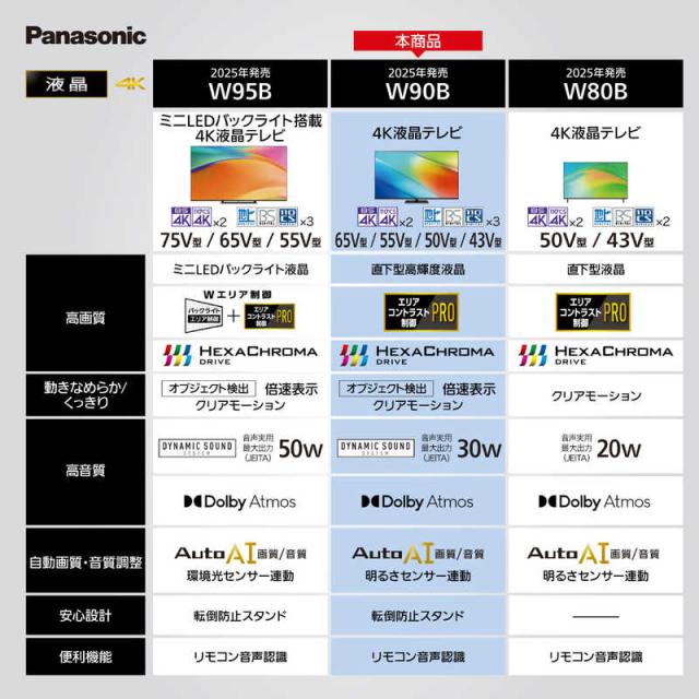 パナソニック　Panasonic　液晶テレビ VIERA ビエラ [ 65V型 / 4K対応 / 4Kチューナー内蔵 / YouTube対応 ]　TV-65W90B（標準設置無料）_1