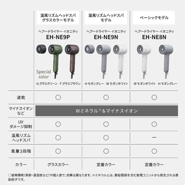 パナソニック　Panasonic　ヘアードライヤー ionity(イオニティ) グラスグリーン　EH-NE9P-G_10
