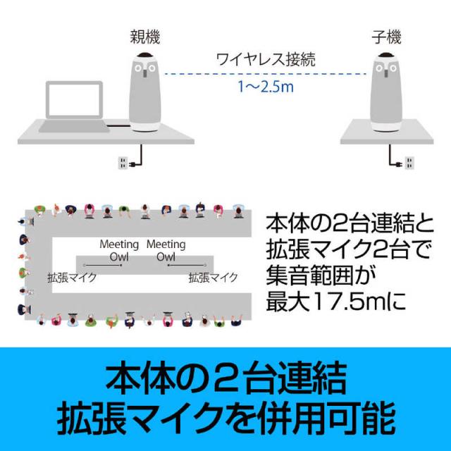 ソースネクスト　Meeting Owl 3(ミーティングオウル 3)　MTW300_5