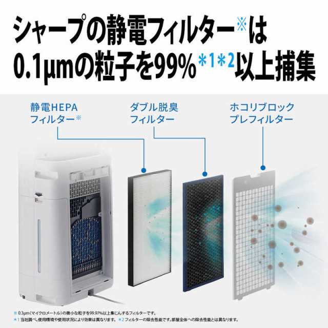 シャープ SHARP 加湿空気清浄機 プラズマクラスター25000 ホワイト系