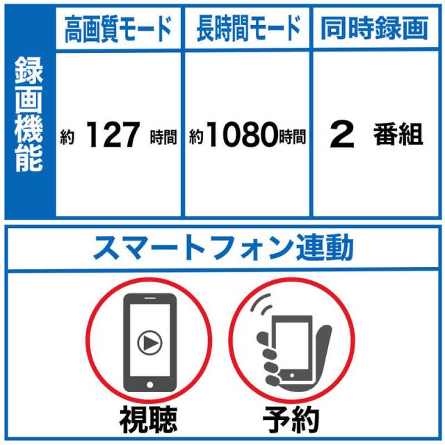 シャープ　SHARP　ブルーレイレコーダー AQUOS(アクオス) ［1TB /2番組同時録画］　2B-C10GW1