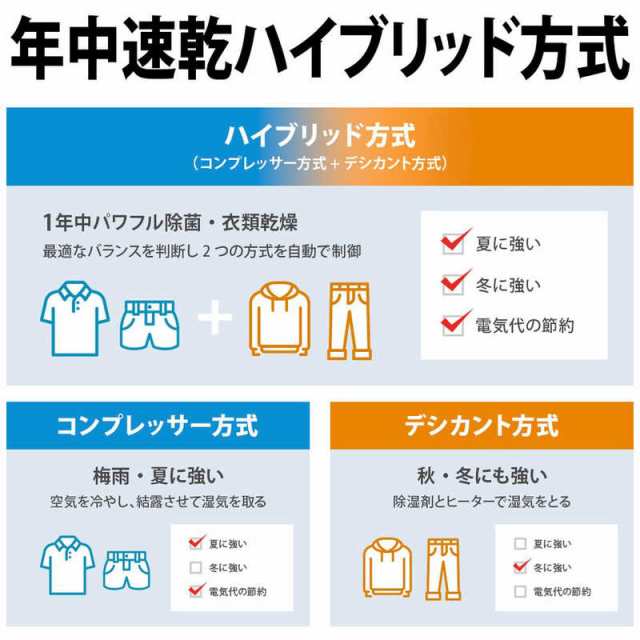 シャープ SHARP 衣類乾燥除湿機 ハイブリッド方式 ホワイト CV シャープ SHARP 衣類乾燥除湿機 ハイブリッド方式 ホワイト CV