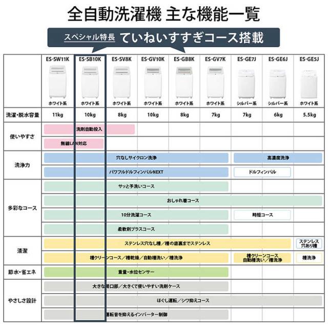 シャープ SHARP 全自動洗濯機 洗濯10.0kg ホワイト系 ES-SB10K-W（標準設置
