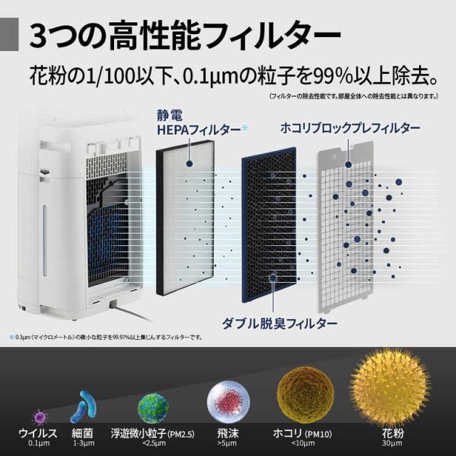 シャープ SHARP 加湿空気清浄機 プラズマクラスター25000 空気清浄〜23