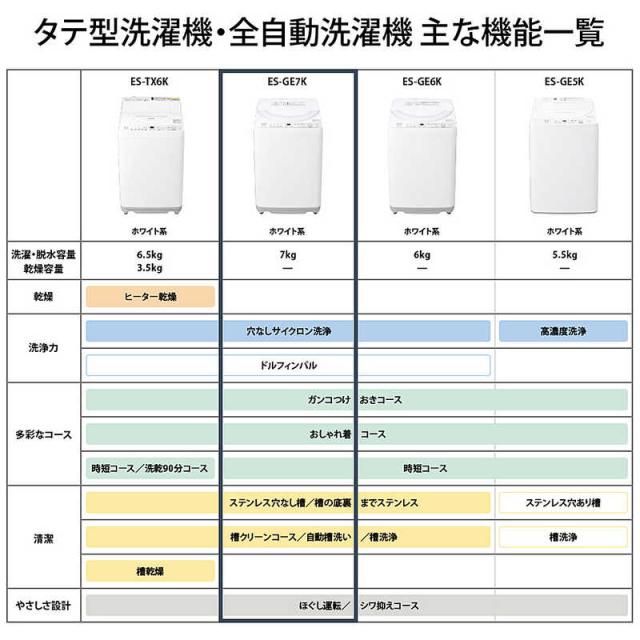 シャープ　SHARP　全自動洗濯機 洗濯7.0kg 穴なし槽 ホワイト　ES-GE7K-W（標準設置無料）_14