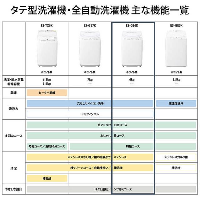 シャープ　SHARP　全自動洗濯機 洗濯6.0kg 穴なし槽 ホワイト　ES-GE6K-W（標準設置無料）_13