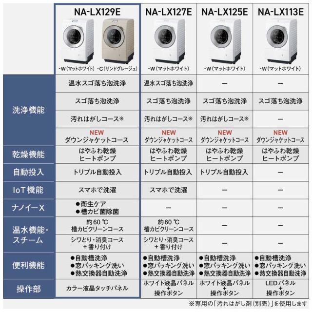 パナソニック　Panasonic　ドラム式洗濯乾燥機 (右開き) LXシリーズ 洗濯12.0kg 乾燥6.0kg ヒートポンプ乾燥 マットホワイト　NA-LX129ER-W（標準設置無料）_3