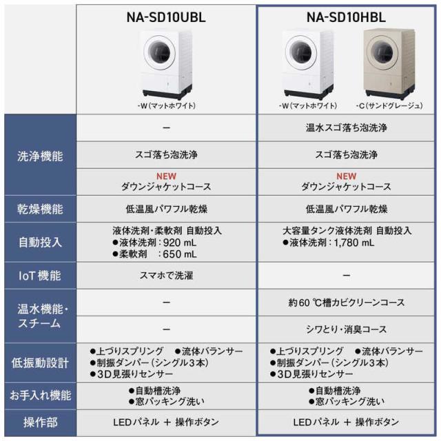 パナソニック　Panasonic　ドラム式洗濯乾燥機 (左開き) 洗濯10.0kg 乾燥5.0kg ヒーター乾燥 SDシリーズ Hタイプ (温水機能) マットホワイト　NA-SD10HBL-W（標準設置無料）_3