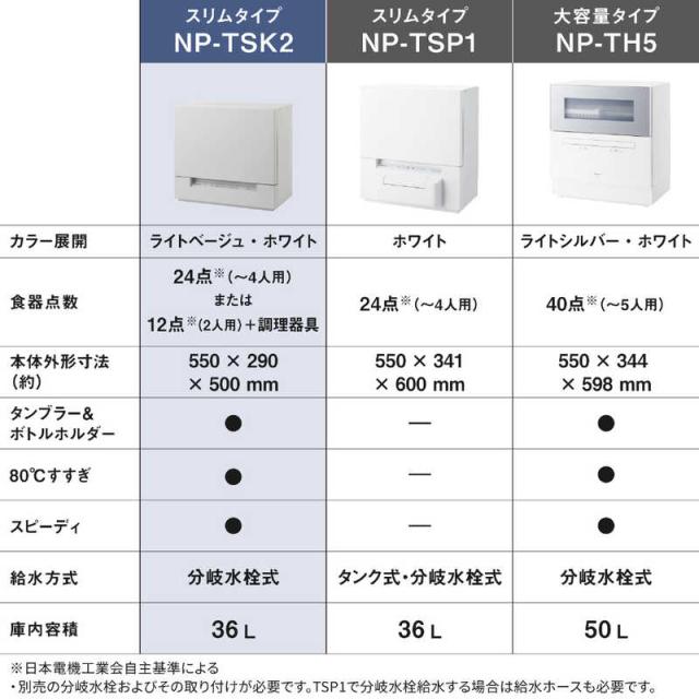パナソニック　Panasonic　食器洗い乾燥機 ［4人用 / 設置工事必要］ ホワイト　NP-TSK2-W_9