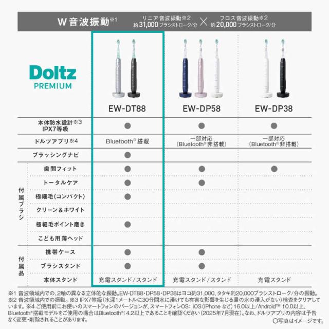 パナソニック EW-DT88-S W音波振動ハブラシ Doltz シルバー|エディオン 
