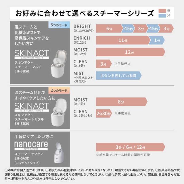 パナソニック　Panasonic　フェイススチーマー スキンアクト ホワイト　EH-SB30-W_14