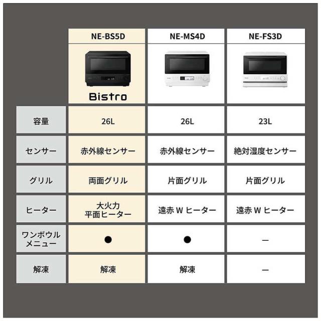 パナソニック　Panasonic　オーブンレンジ ビストロ オフホワイト　NE-BS5D-W_2