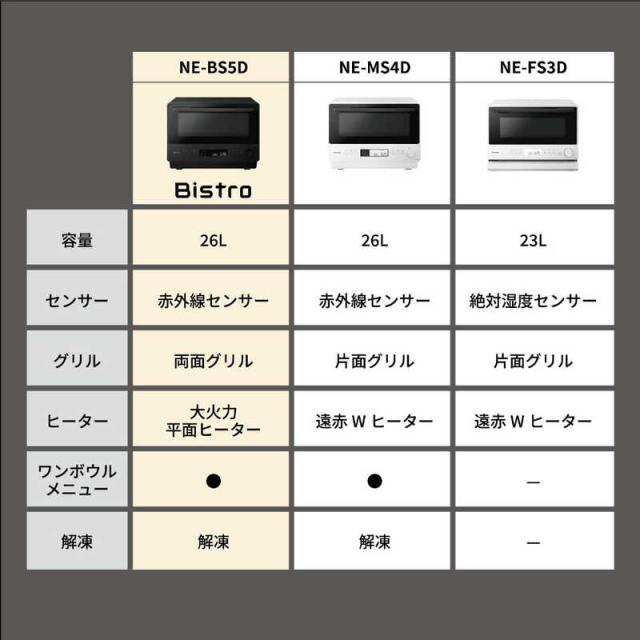 パナソニック Panasonic オーブンレンジ ビストロ ブラック NE-BS5D-K