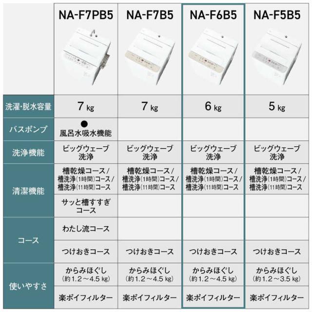 パナソニック　Panasonic　全自動洗濯機 洗濯6.0kg Fシリーズ ライトベージュ　NA-F6B5-C（標準設置無料）_8