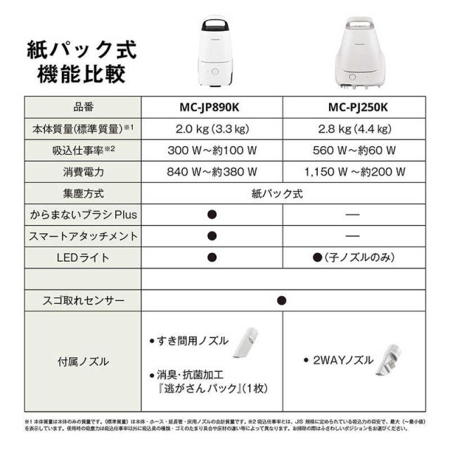 パナソニック　Panasonic　キャニスター掃除機 紙パック式 ライトグレー　MC-JP890K-H_1