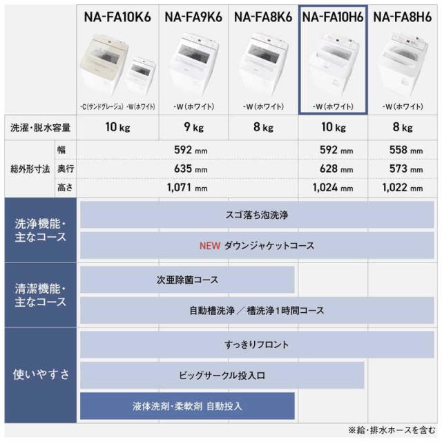 パナソニック　Panasonic　全自動洗濯機 洗濯10.0kg FAシリーズ ホワイト　NA-FA10H6-W（標準設置無料）_8