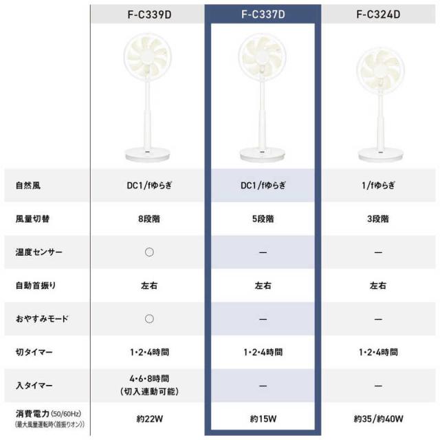 パナソニック　Panasonic　リビング扇風機 DCモーター搭載 1/fゆらぎ 風量5段階 自動首振り機能あり リモコン付き ホワイト　F-C337D-W_10