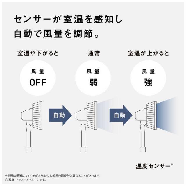 パナソニック　Panasonic　リビング扇風機 DCモーター搭載 1/fゆらぎ 風量8段階 自動首振り機能あり リモコン付き ホワイト　F-C339D-W_5