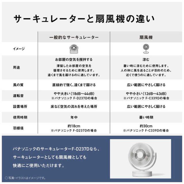 【2026年04月24日発売予定】パナソニック　Panasonic　サーキュレーター ［DCモーター搭載 / リモコン付き］ ホワイト　F-D237D-W
