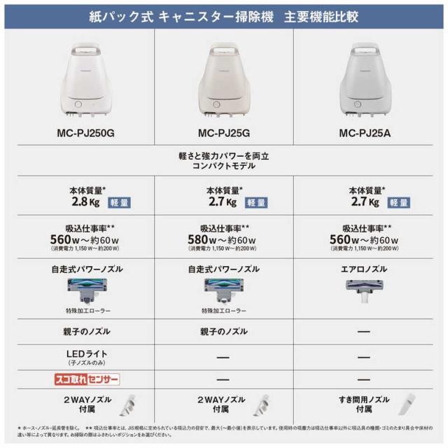 パナソニック Panasonic キャニスター掃除機 紙パック式 グレー MC 