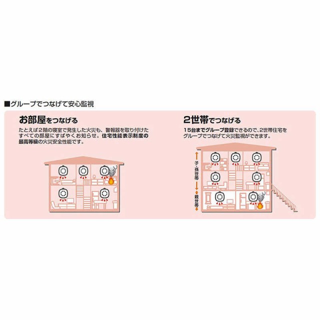 ホーチキ 無線連動型 住宅用火災警報器 煙式 SS-2LRA-10HCP3の通販はau PAY マーケット - コジマ au PAY マーケット店 |  au PAY マーケット－通販サイト