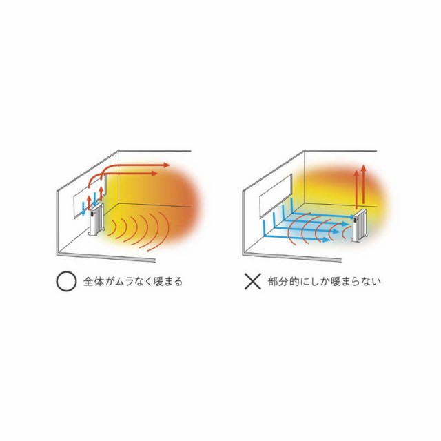 DIMPLEX オイルフリーヒーターB01 ［最大10畳］ ECR12STDPの通販はau